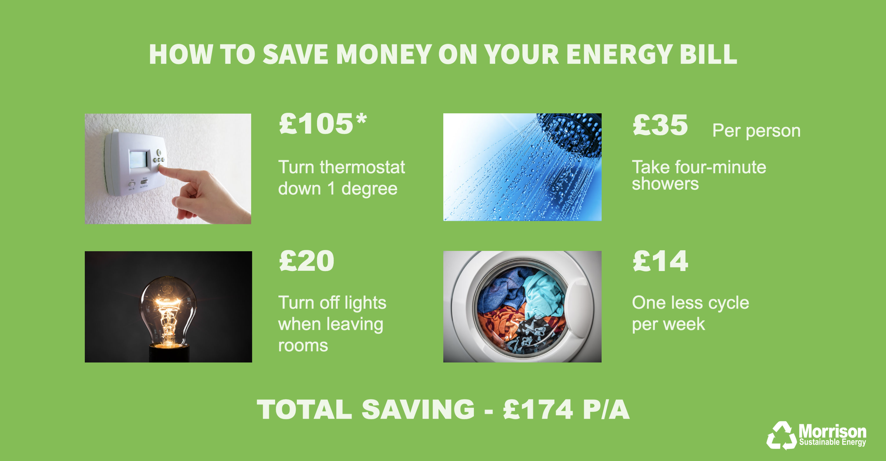 How To Save Money On Your Energy Bill